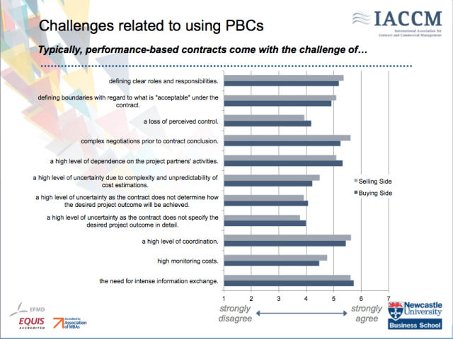 Challenges of a PBC