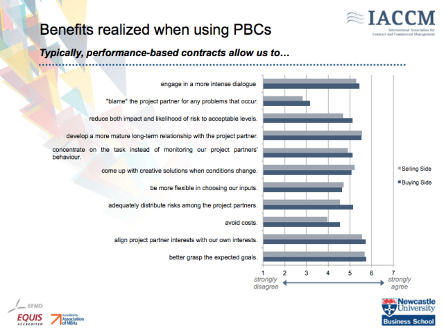 Benefits of a PBC