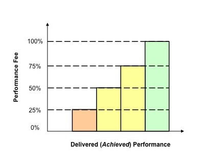  Approach 2 Payment Curve
