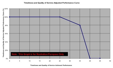 Payment Curve - Demerit Point
