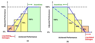 Payment Curve - Linear