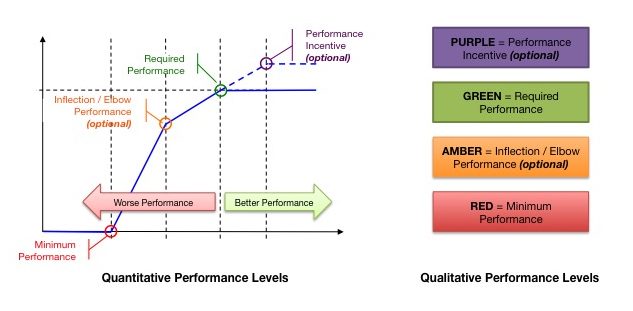 PBC Performance Levels